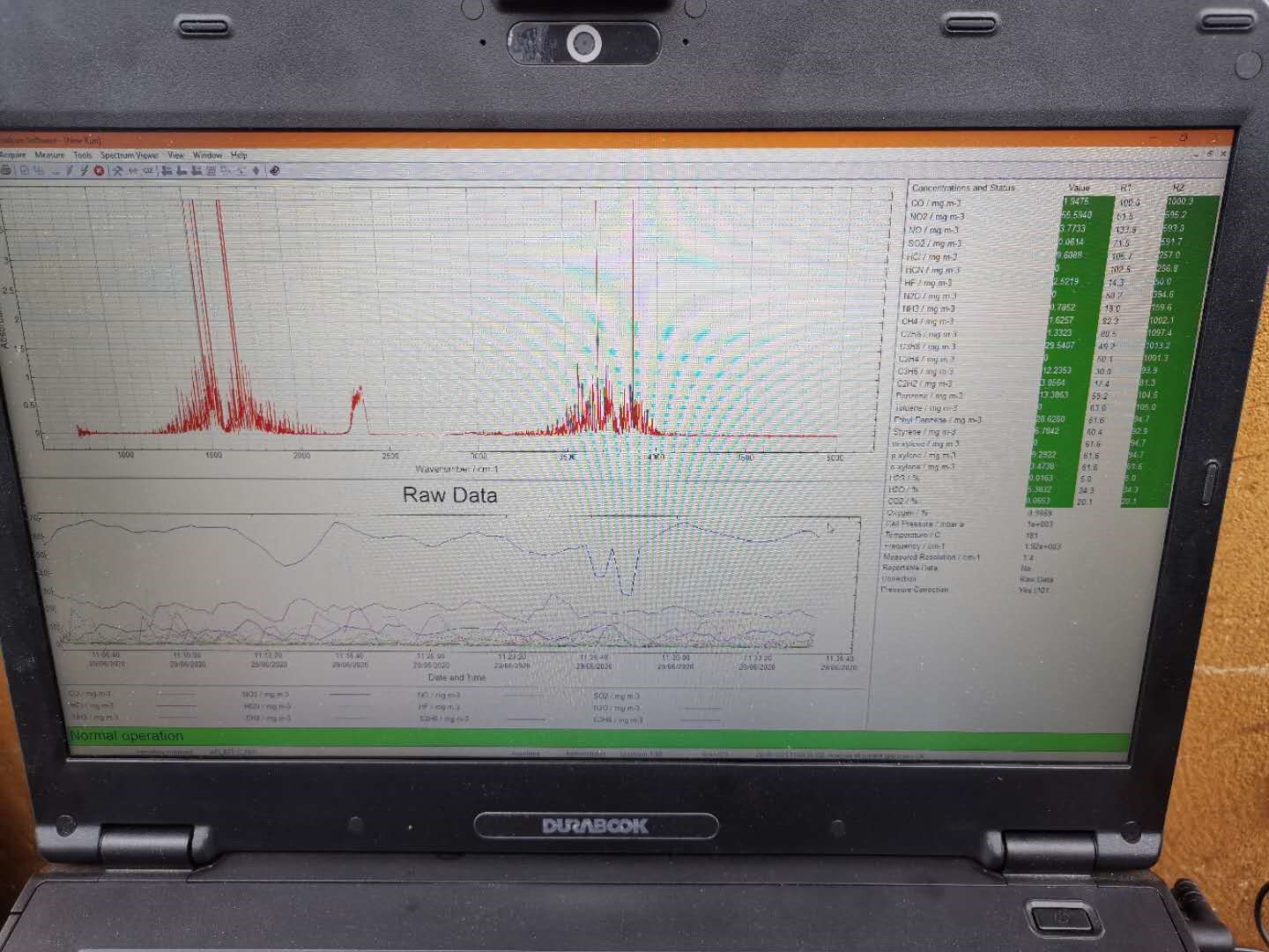 傅里葉紅外光譜分析儀檢測數據