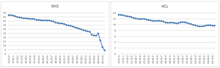 樂氏科技應邀參與《固定污染源廢氣NH3、HCI的測定 便攜式傅里葉變換紅外光譜法》國家標準驗證工作